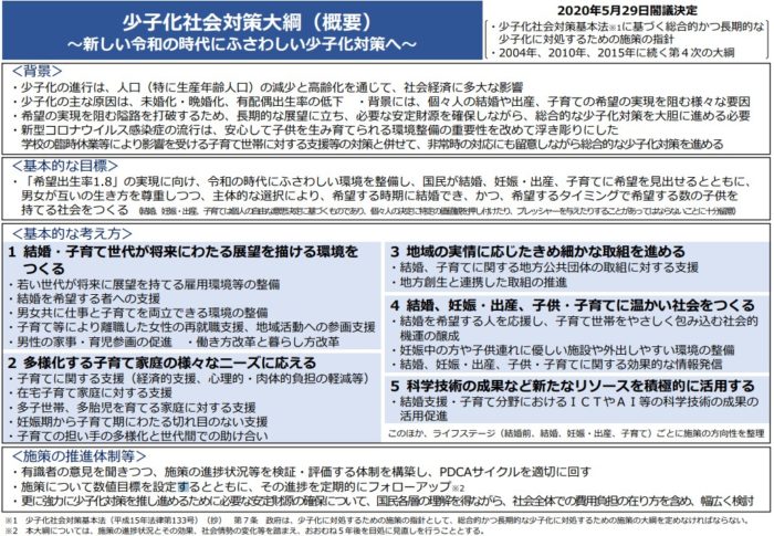 少子化社会対策大綱