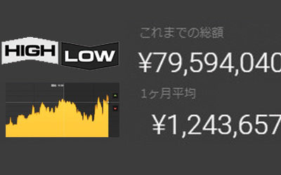 ハイロー総取引額8000万円