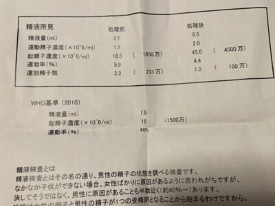 木下レディースクリニックでの精液検査の所見(2021年2月15日)