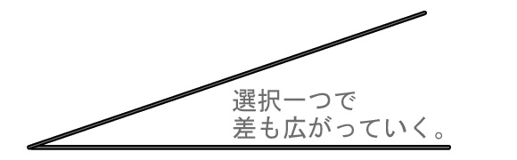 誰と付き合うかよりも誰と付き合わないかという自己中心的な考え