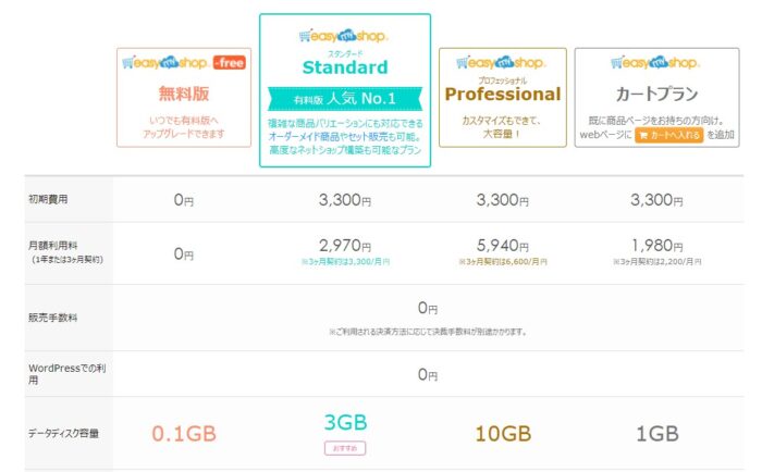 イージーマイショップの価格表