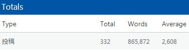332記事でのWordAverage