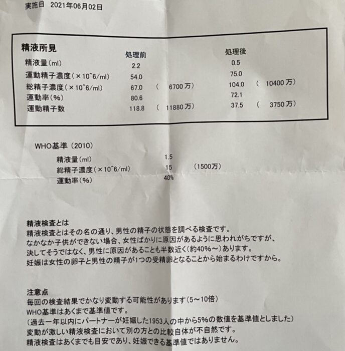 不妊治療における精液検査結果報告書